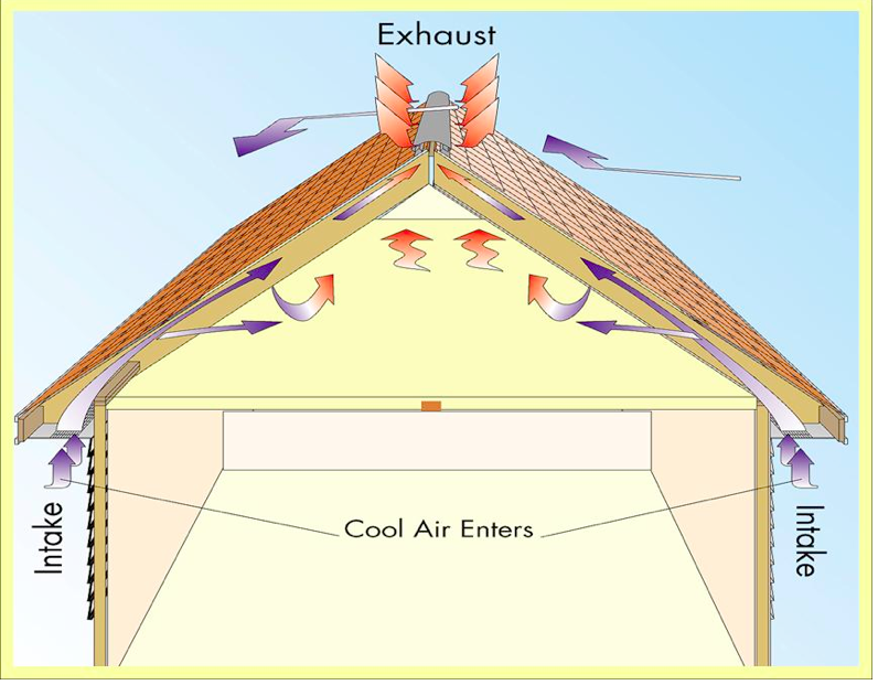 Roof Ventilation Diagram